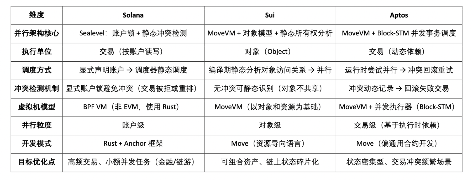 Web3 Parallel Computing Track Overview: The Best Solution for Native Scalability?