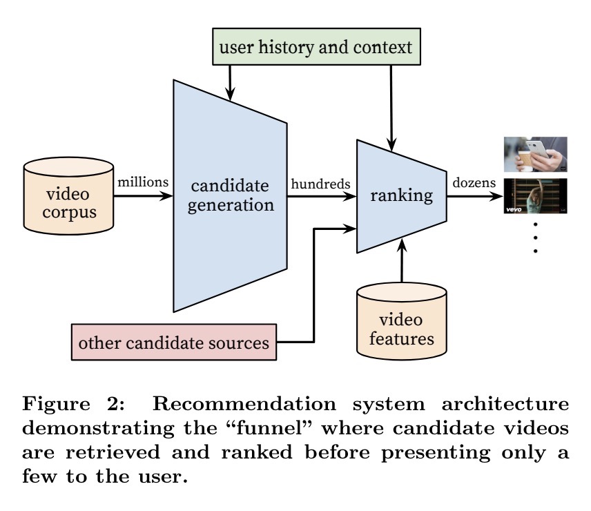 网络的下一次迭代：AVS将为Web2带去Web3的信任机制