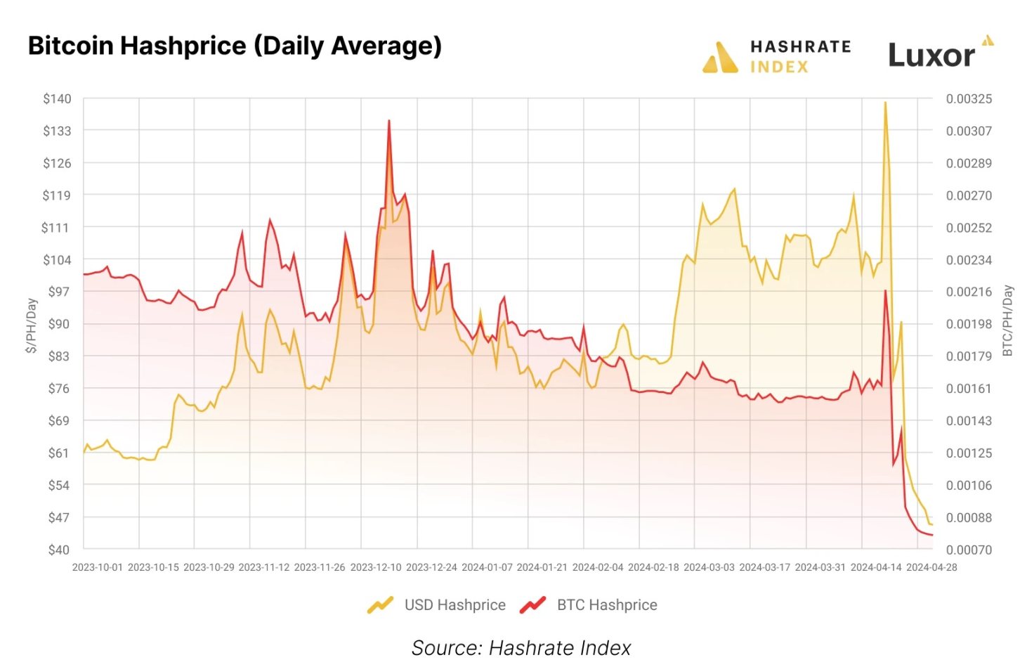 比特币后市展望：乐观派、中立派及悲观派都怎么说？