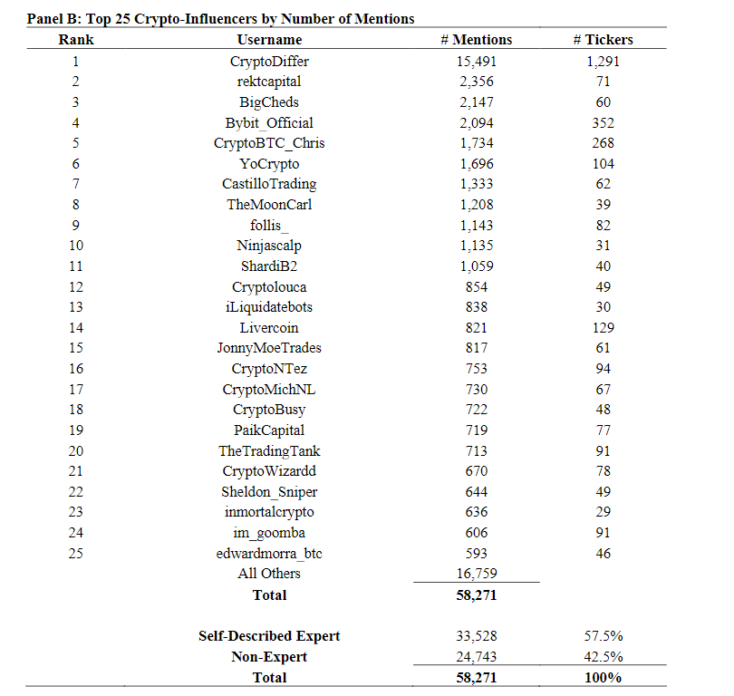 加密KOL推文喊单要不要跟？看完这篇你就明白了