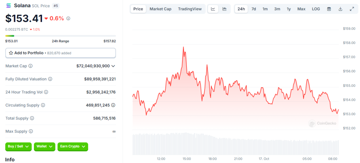 Kripto Piyasaları Ateşlendi: Bitcoin ve Bu Altcoinler Zirveye Koşuyor