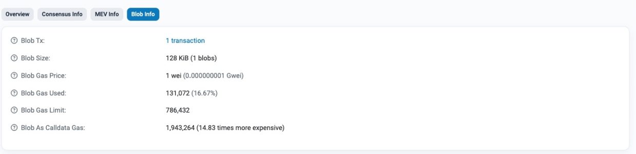 详述EIP-7706并梳理最新的Ethereum的Gas机制