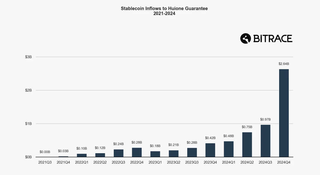 Bitrace:2025年度加密犯罪報告