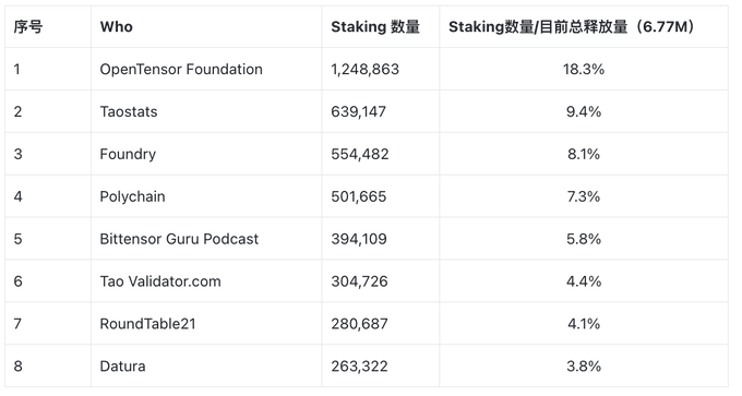 从二级市场“造富效应”出发，浅析AI公链Bittensor的核心竞争力