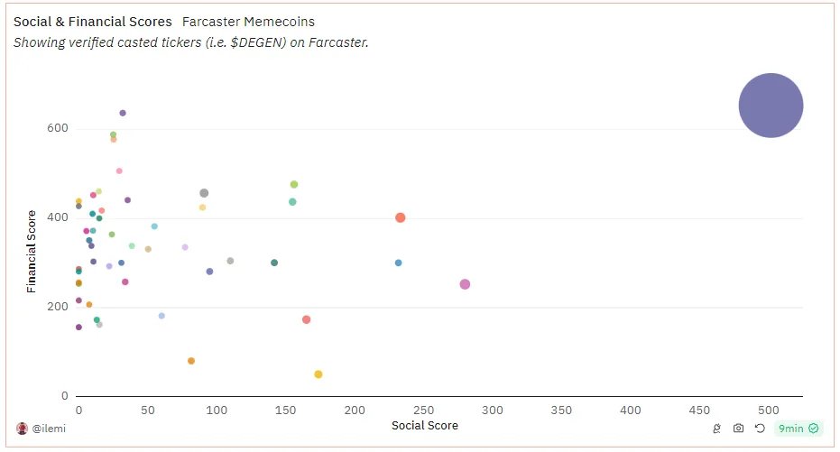 Meme的价值在哪里？探究Meme的金融与社交属性