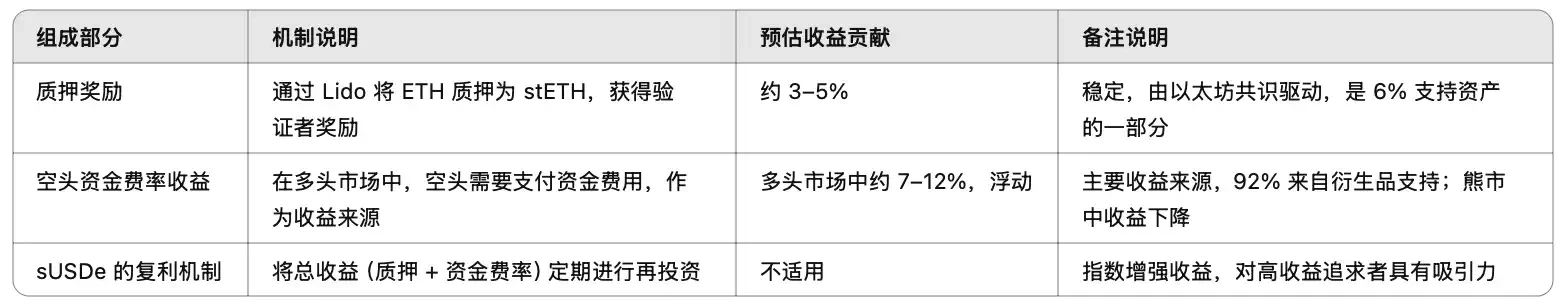 Переміщення через бичачі та ведмежі ринки, найповніша стратегія управління стабільними монетами на 2025 рік
