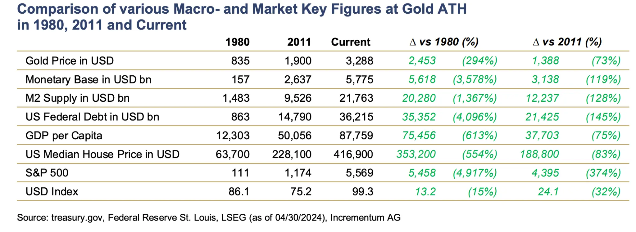Gold "Bullish" Report, Why Gold is Expected to Reach $8900 by the End of 2030?