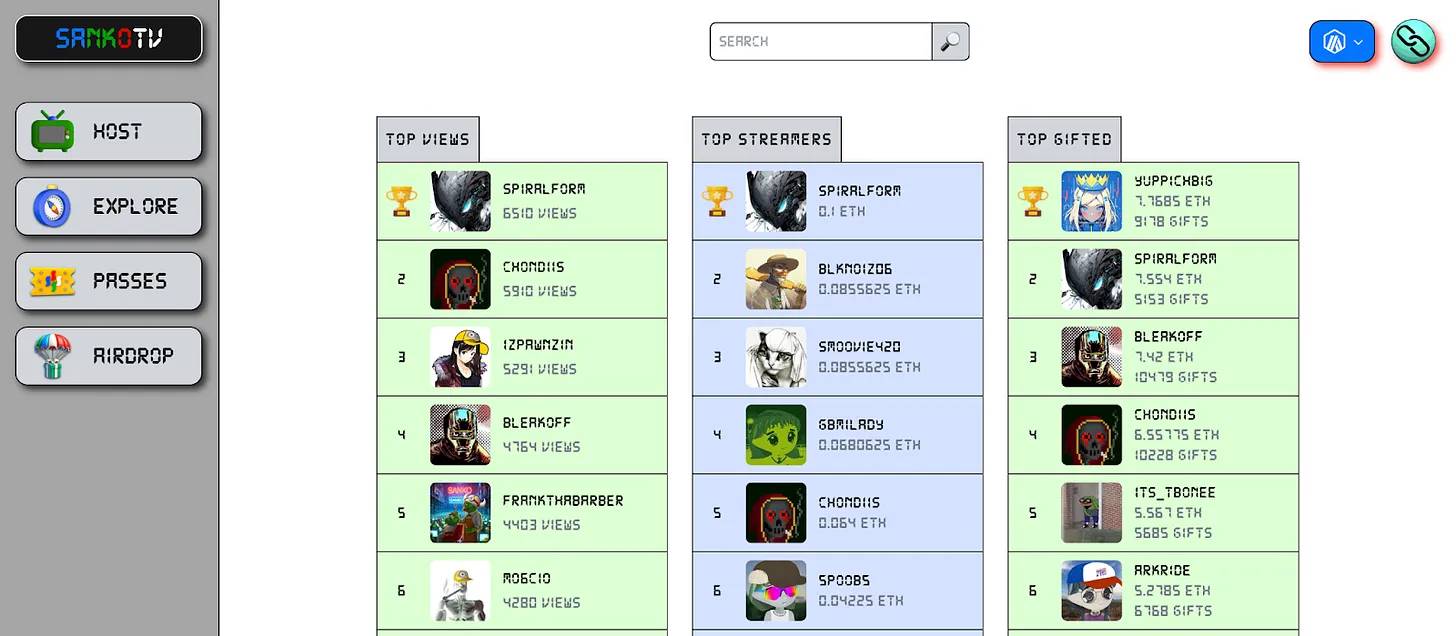 L3概览：哪些项目值得关注？