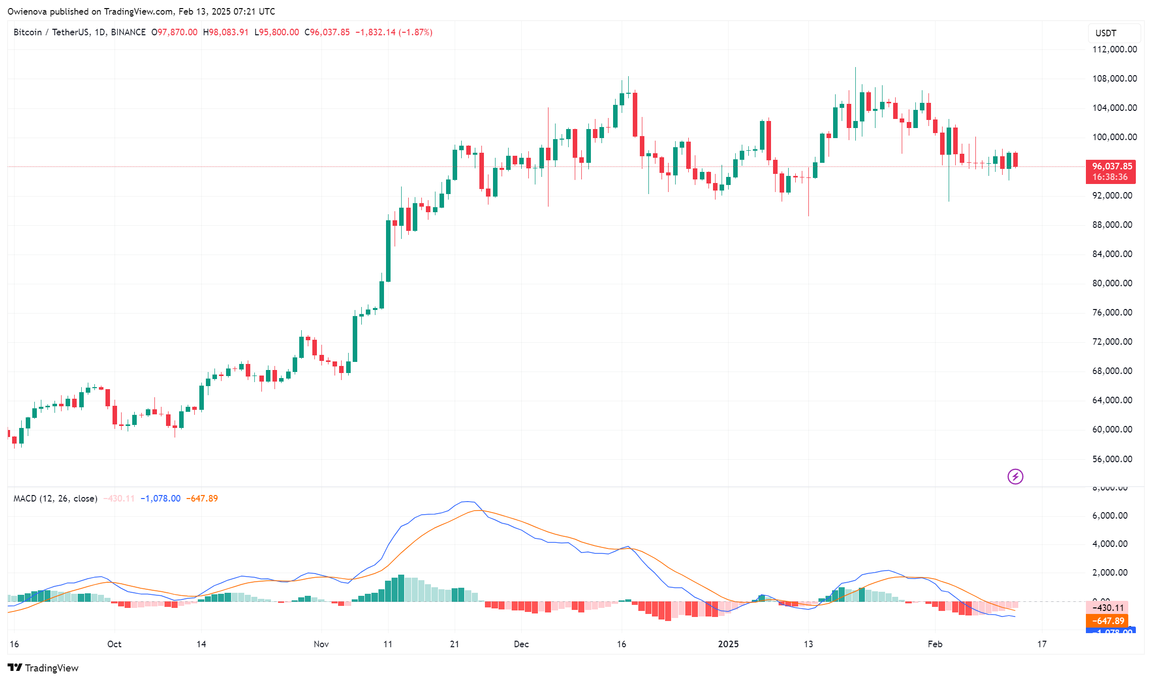 Bitcoin