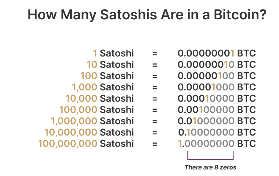 Satoshi là gì?