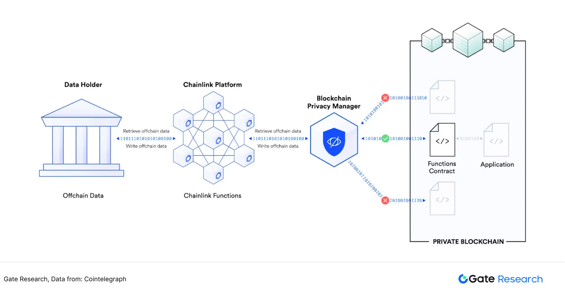 被低估的高成长赛道：寻找预言机第二增长曲线