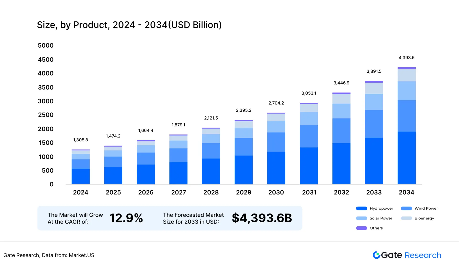 被低估的高成长赛道：寻找预言机第二增长曲线