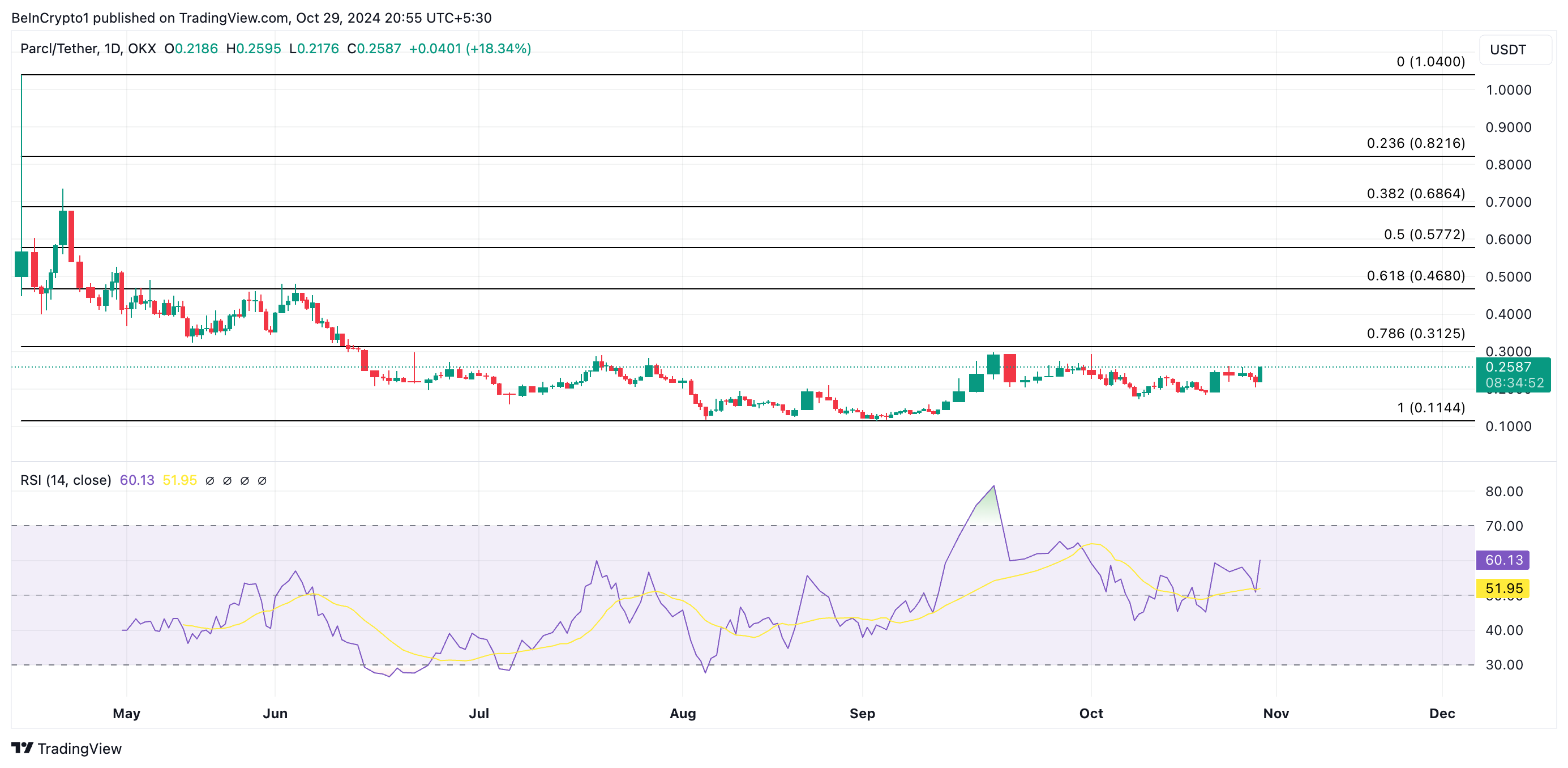 Bunları Kaçırmayın: Kasım Ayında Bu 5 RWA Altcoin Rekor Kıracak