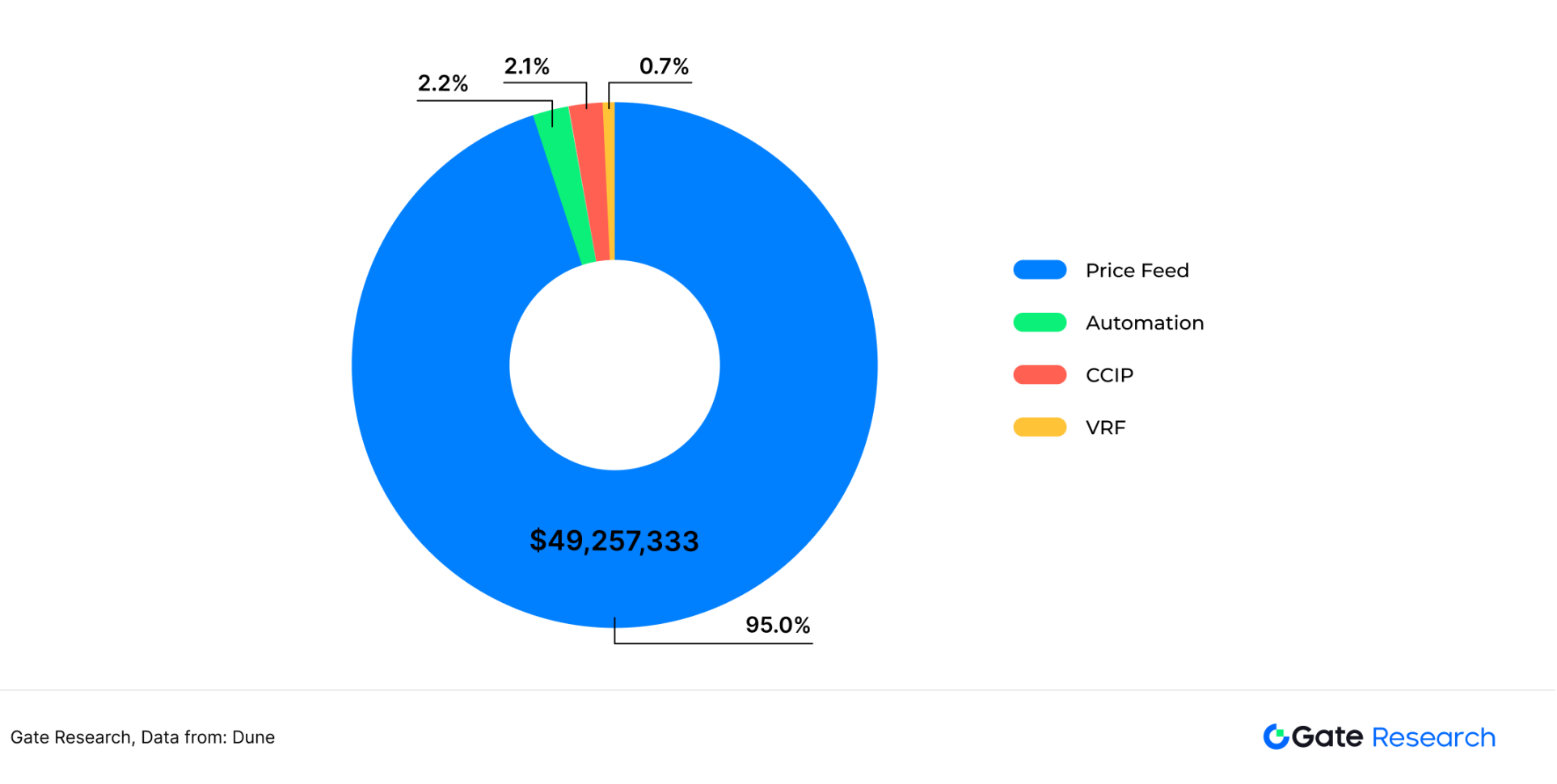 被低估的高成长赛道：寻找预言机第二增长曲线