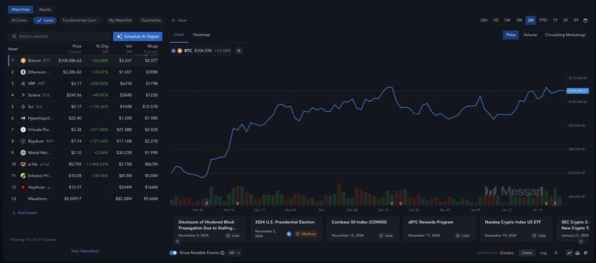 Qual é a próxima narrativa quente depois da onda criptográfica TRUMP?