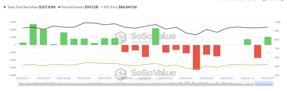 Загальний чистий приток Bitcoin Spot ETF.