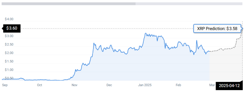 STATISTIK XRP