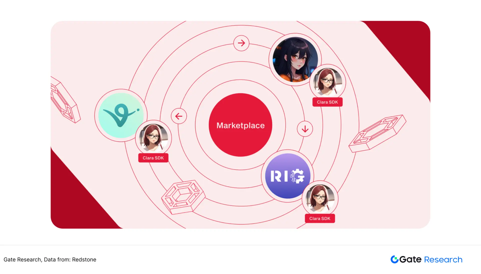 被低估的高成长赛道：寻找预言机第二增长曲线