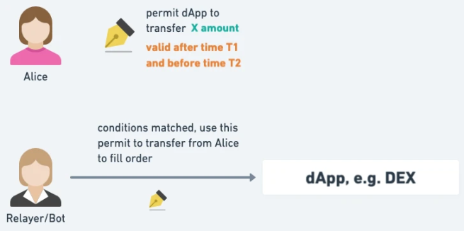 详解EIP-3074对钱包与DApp的影响
