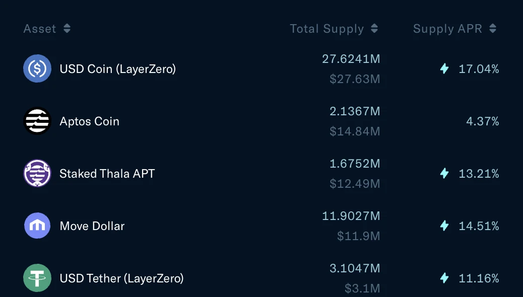 不想再承受下跌的痛苦？收下这份各大主流链的稳定币增值攻略