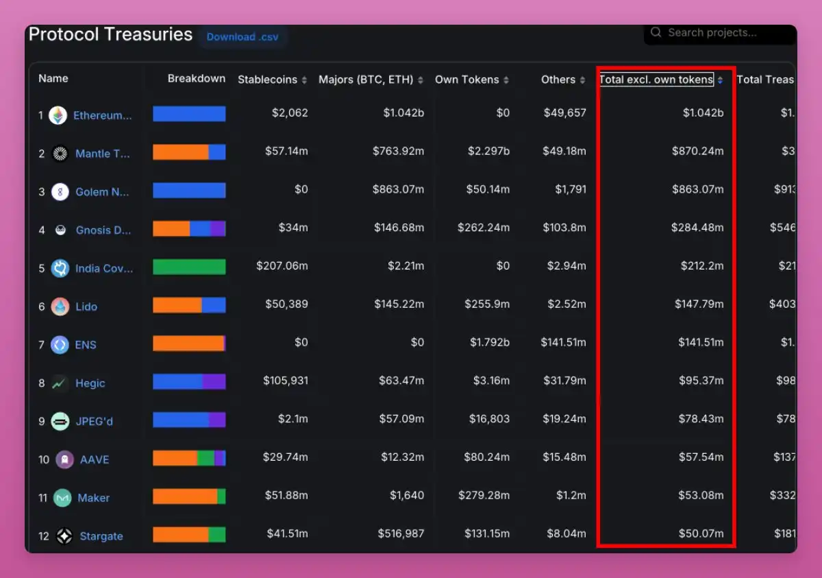 观点：为什么仍然看涨DeFi？