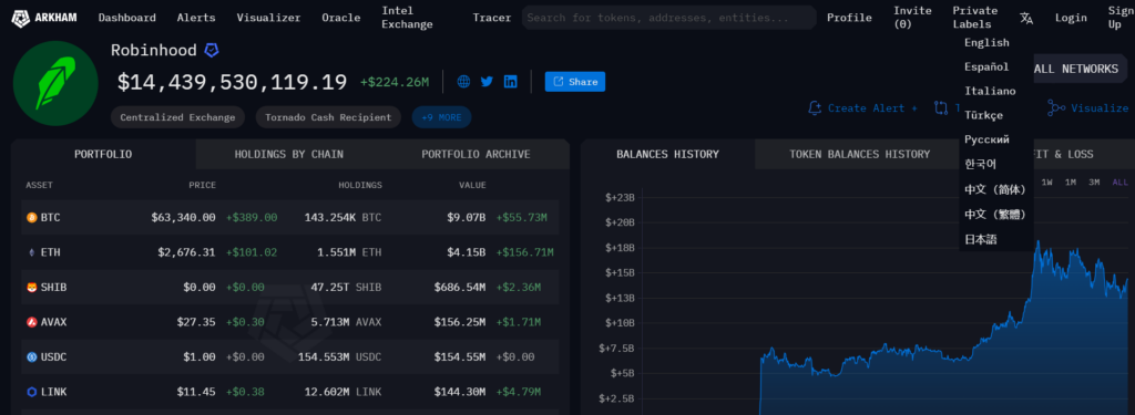 Robinhood's Crypto Portfolio.