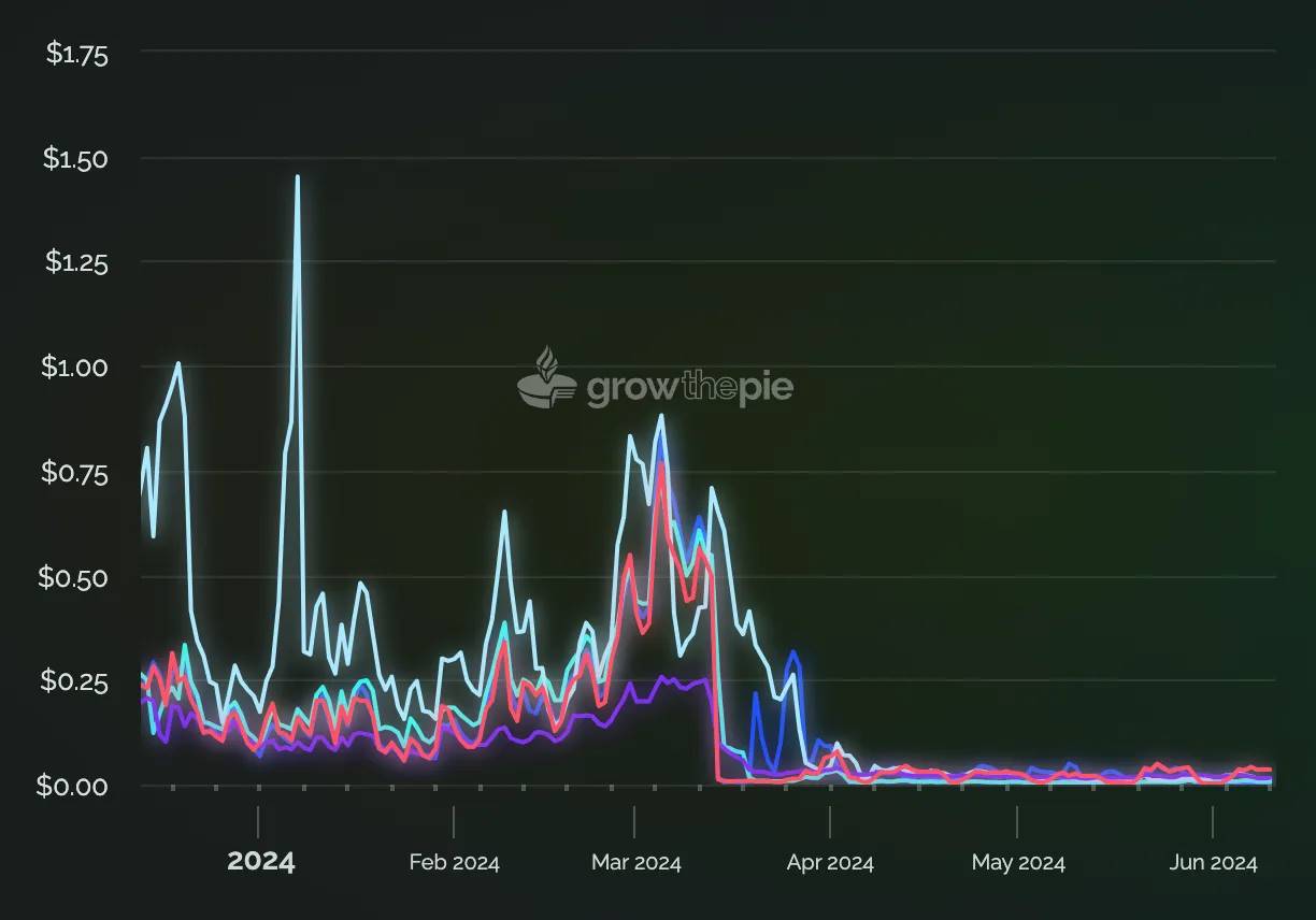 L3概览：哪些项目值得关注？