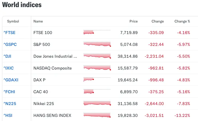Analyse des graphiques : Après le choc des politiques tarifaires de Trump, où se trouve réellement le fond du marché crypto ?