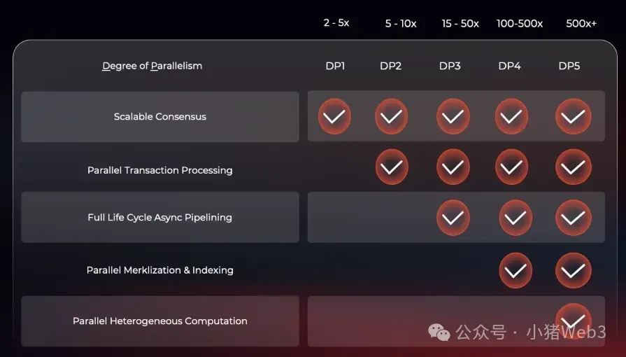 Cuộc chiến cúp EVM song song: Monad, MegaETH và Pharos