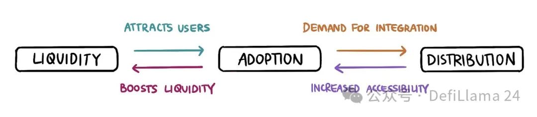 万字详解Sanctum：如何给Solana Pos质押带来变革？