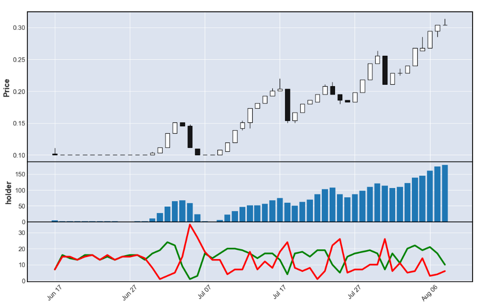 解读ERC7527：一种全新的去中心化定价模型