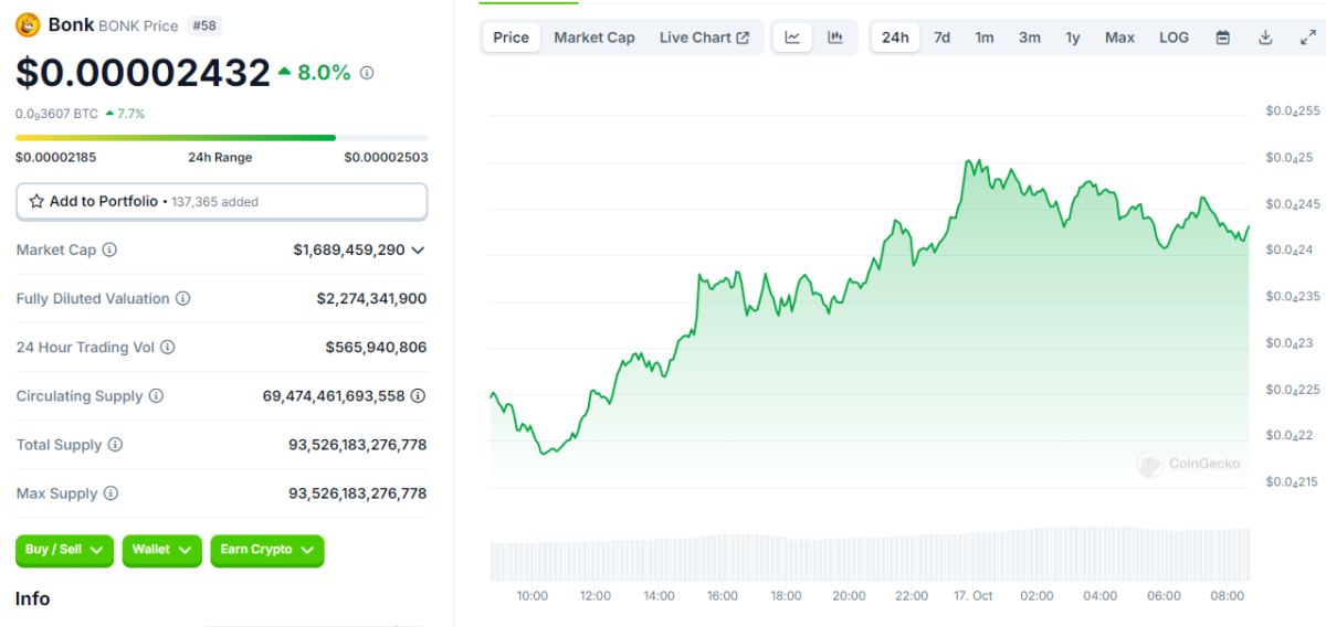 Kripto Piyasaları Ateşlendi: Bitcoin ve Bu Altcoinler Zirveye Koşuyor