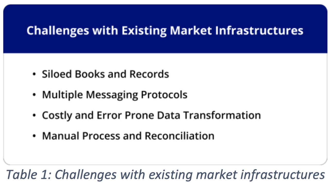 万字解读新加坡金管局《全球Layer 1 - 金融网络的基础层》白皮书
