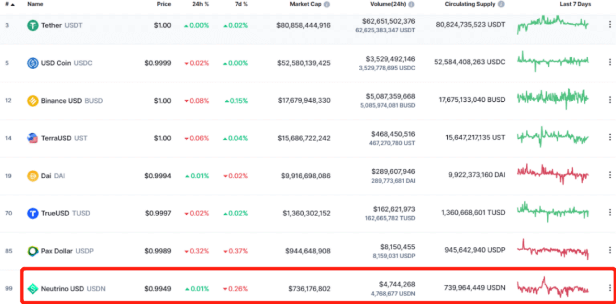 俄罗斯有难，WAVES飞涨？一文详解俄罗斯本土公链WAVES