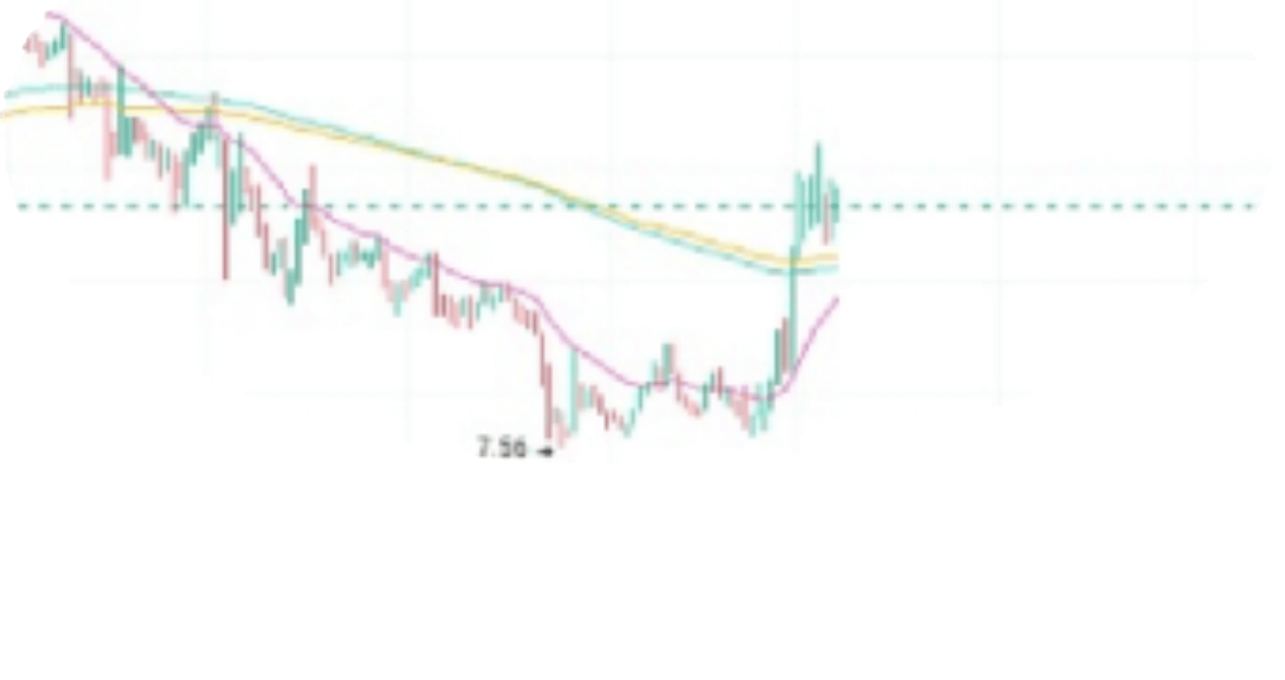 俄罗斯有难，WAVES飞涨？一文详解俄罗斯本土公链WAVES