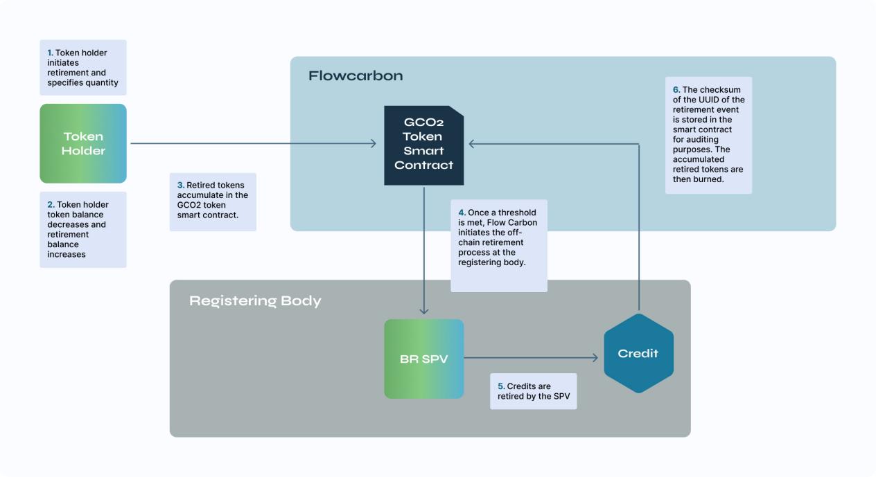 2万字详解RWA代币化赛道：下一波加密大叙事？