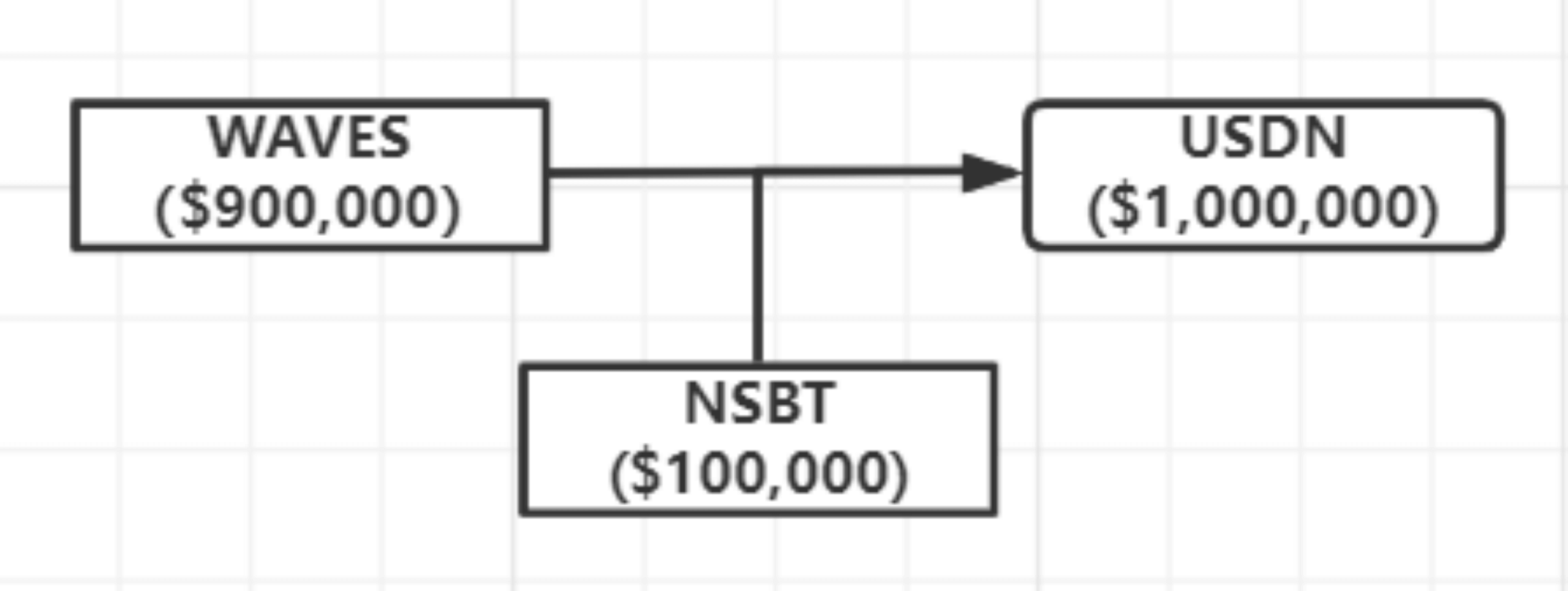 俄罗斯有难，WAVES飞涨？一文详解俄罗斯本土公链WAVES