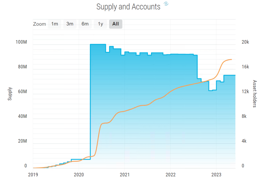 2万字详解RWA代币化赛道：下一波加密大叙事？