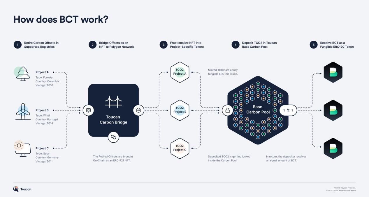 2万字详解RWA代币化赛道：下一波加密大叙事？