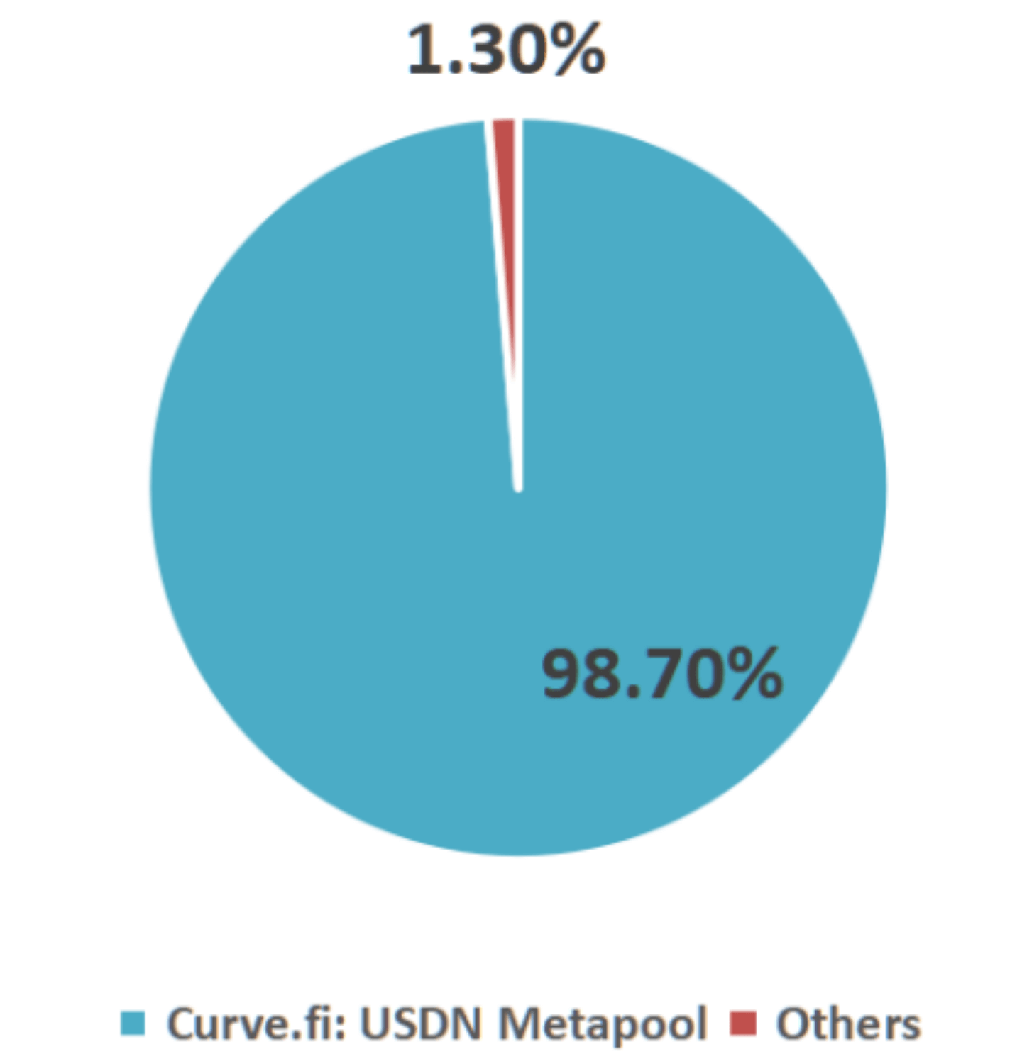 俄罗斯有难，WAVES飞涨？一文详解俄罗斯本土公链WAVES