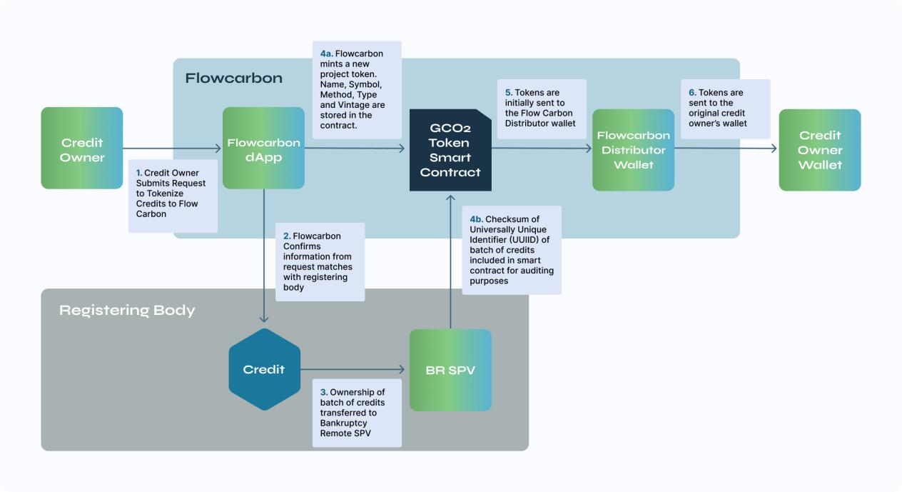 2万字详解RWA代币化赛道：下一波加密大叙事？