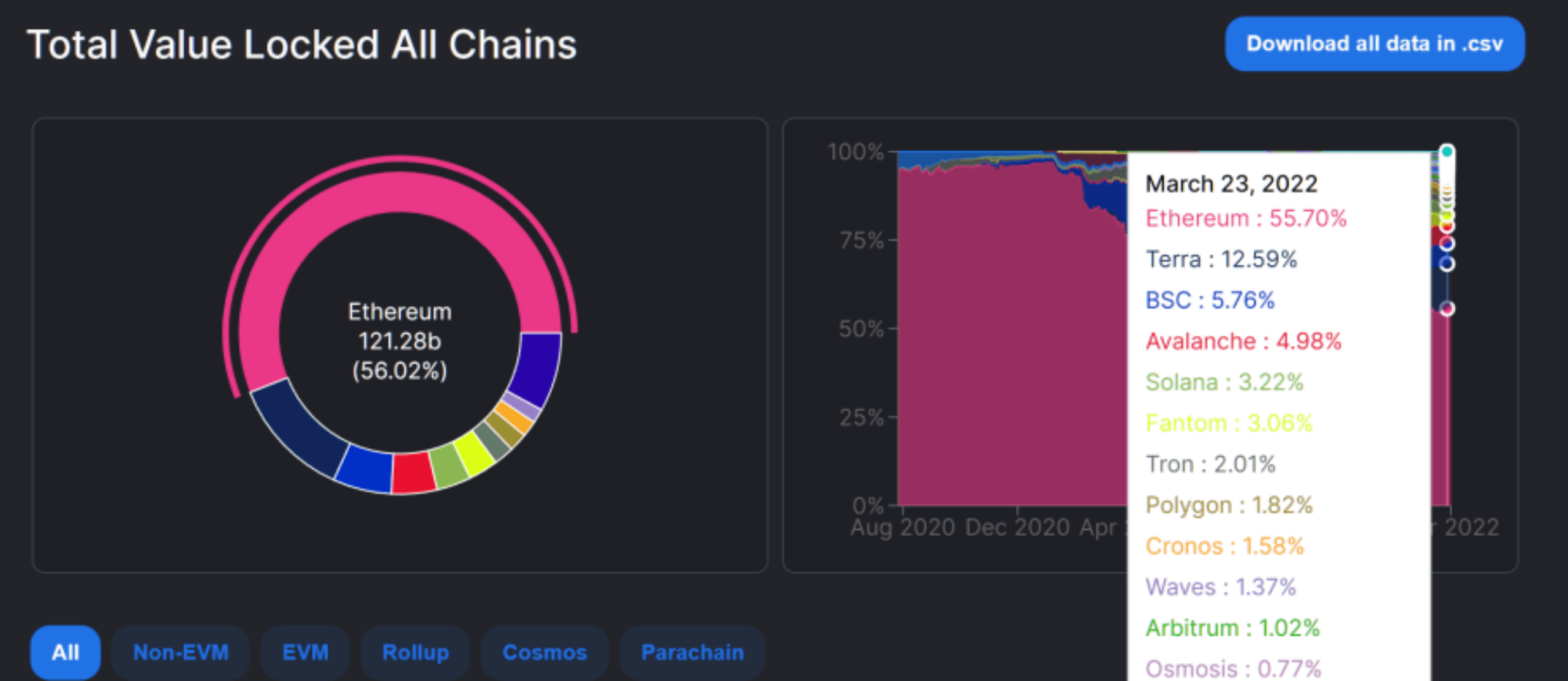 俄罗斯有难，WAVES飞涨？一文详解俄罗斯本土公链WAVES