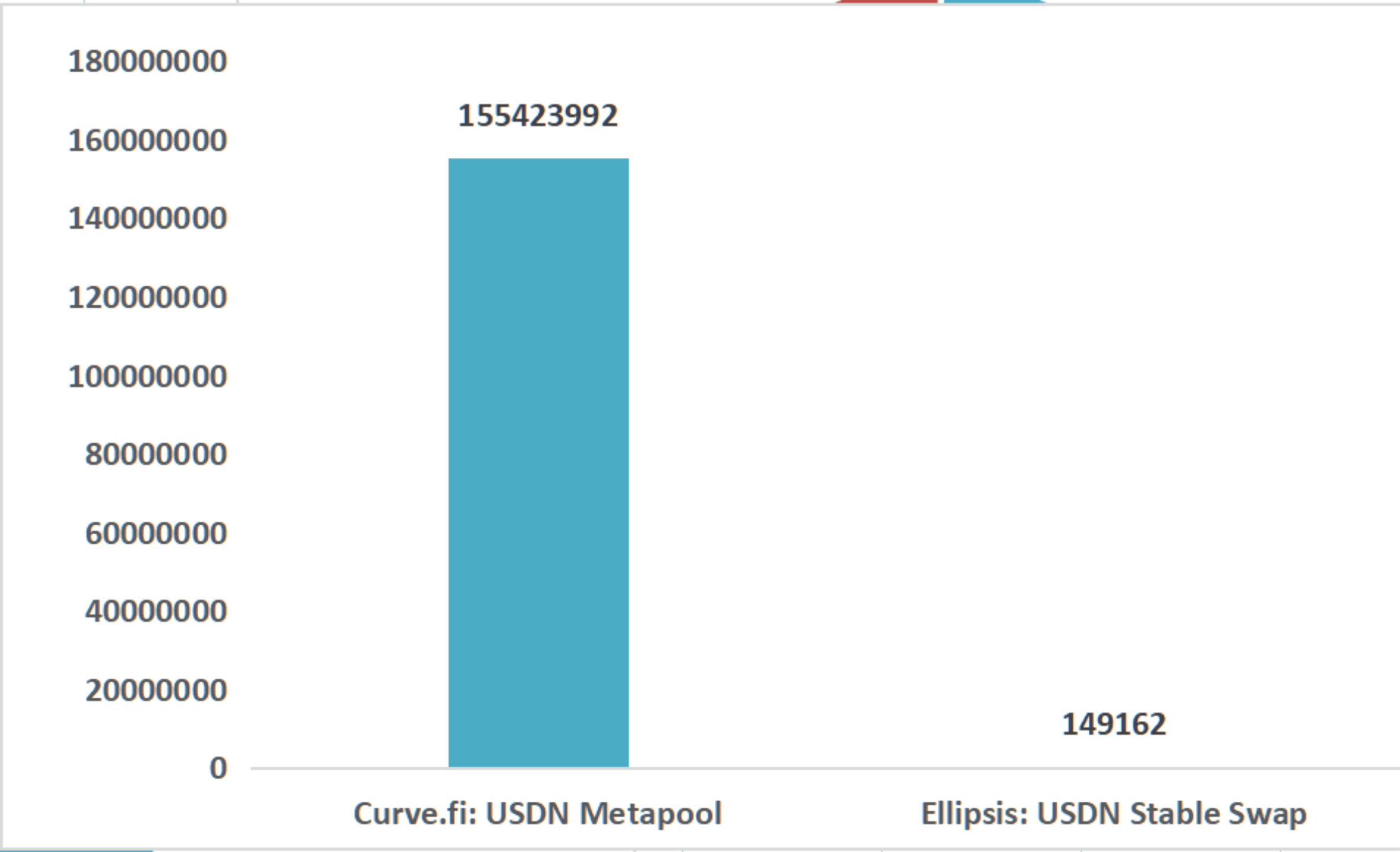 俄罗斯有难，WAVES飞涨？一文详解俄罗斯本土公链WAVES