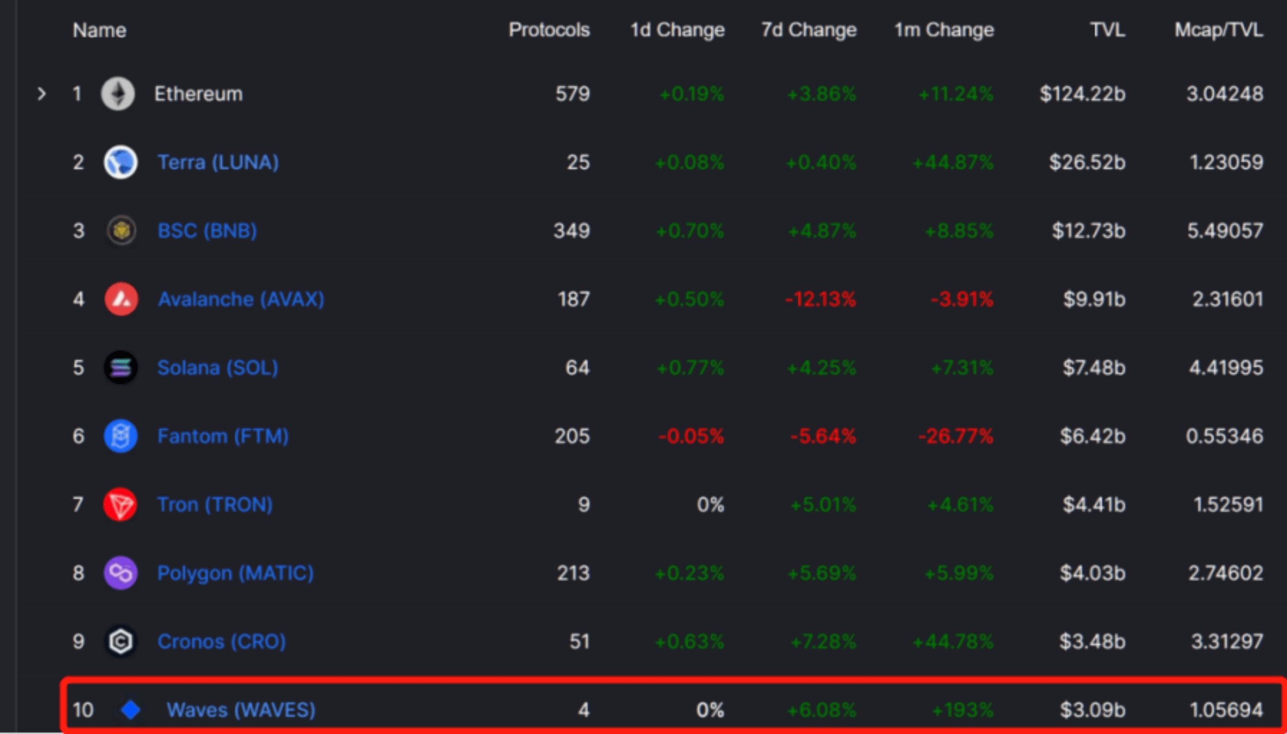 俄罗斯有难，WAVES飞涨？一文详解俄罗斯本土公链WAVES