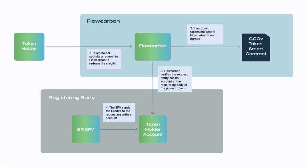 2万字详解RWA代币化赛道：下一波加密大叙事？