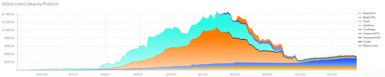 2万字详解RWA代币化赛道：下一波加密大叙事？