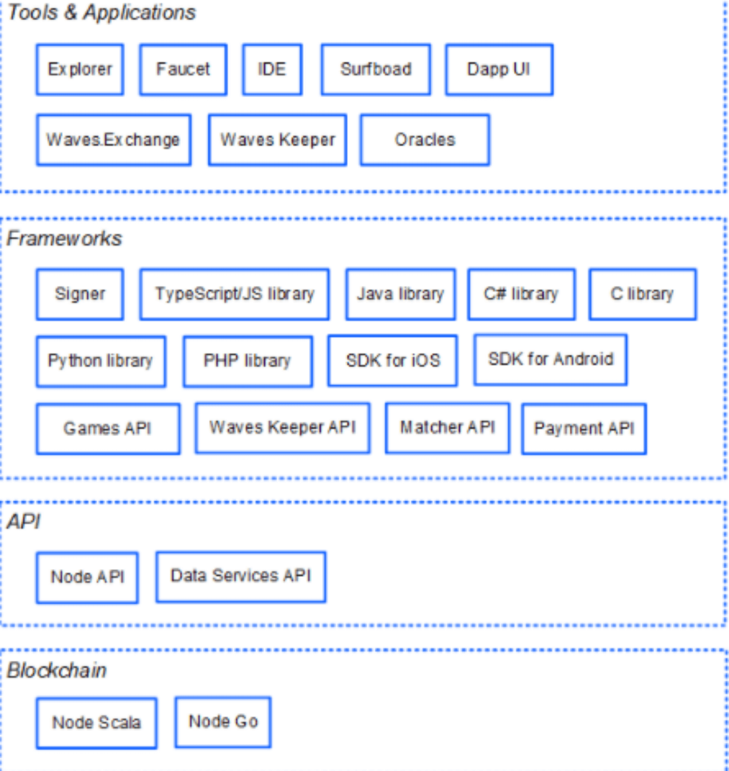 俄罗斯有难，WAVES飞涨？一文详解俄罗斯本土公链WAVES