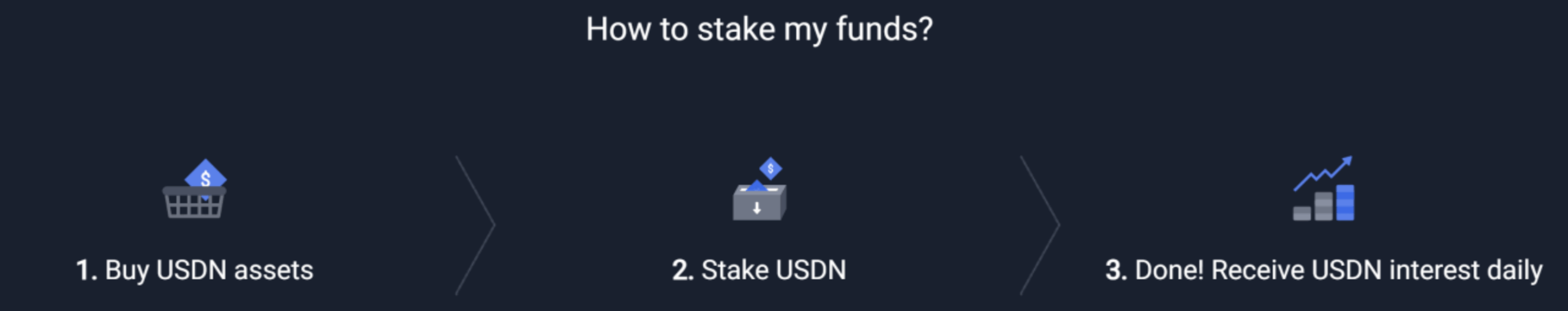 俄罗斯有难，WAVES飞涨？一文详解俄罗斯本土公链WAVES