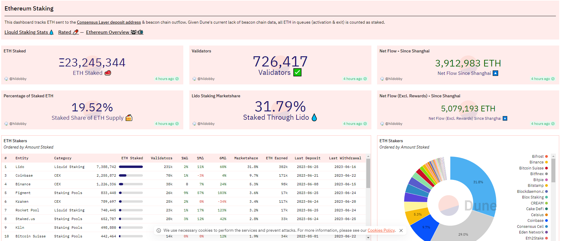 解读LSDFi龙头Lybra Finance工作原理及V2