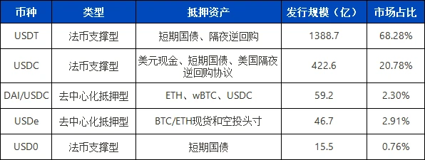 ArkStream Capital:我们为何在Trump上台后投资Ethena
